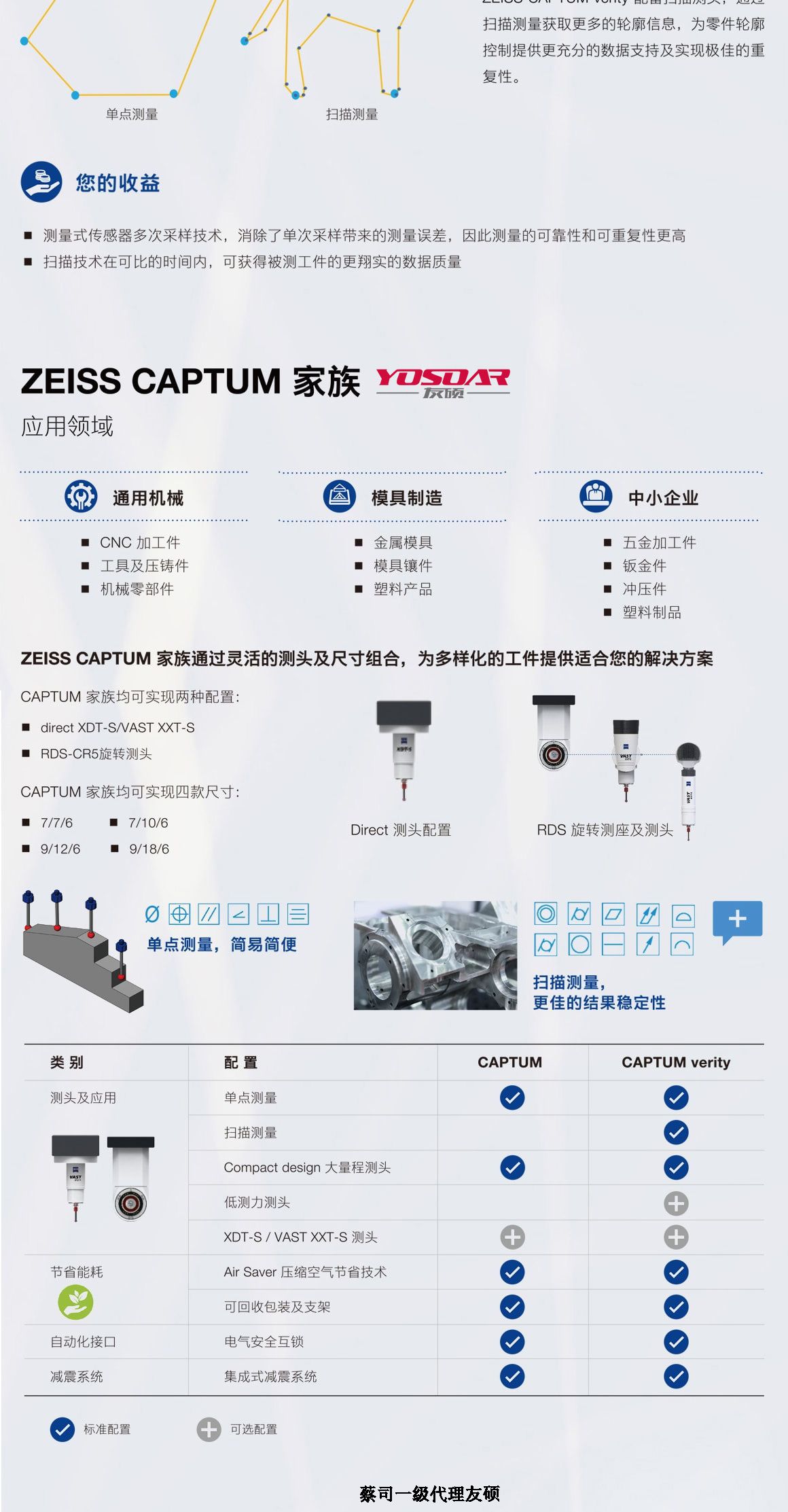 天水蔡司天水三坐标CAPTUM